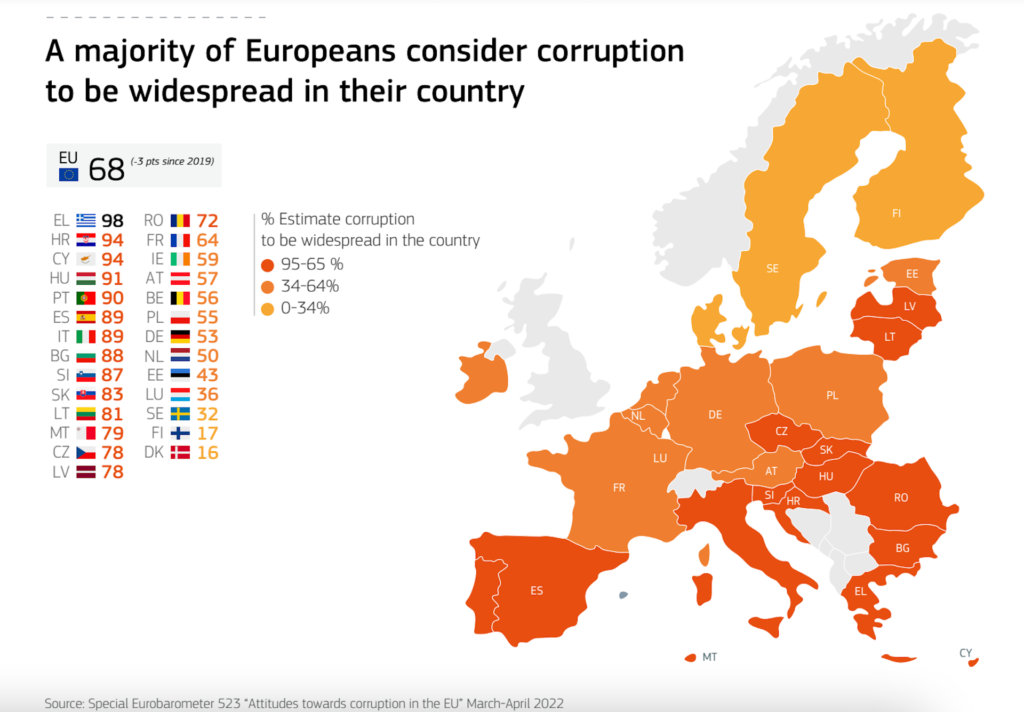 EU Corruption Eurobarometer Credit European Union